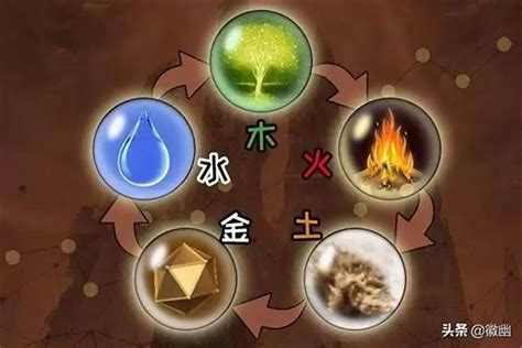 金木水火土人格|出生日期怎么看五行 如何判断自己是金木水火土命